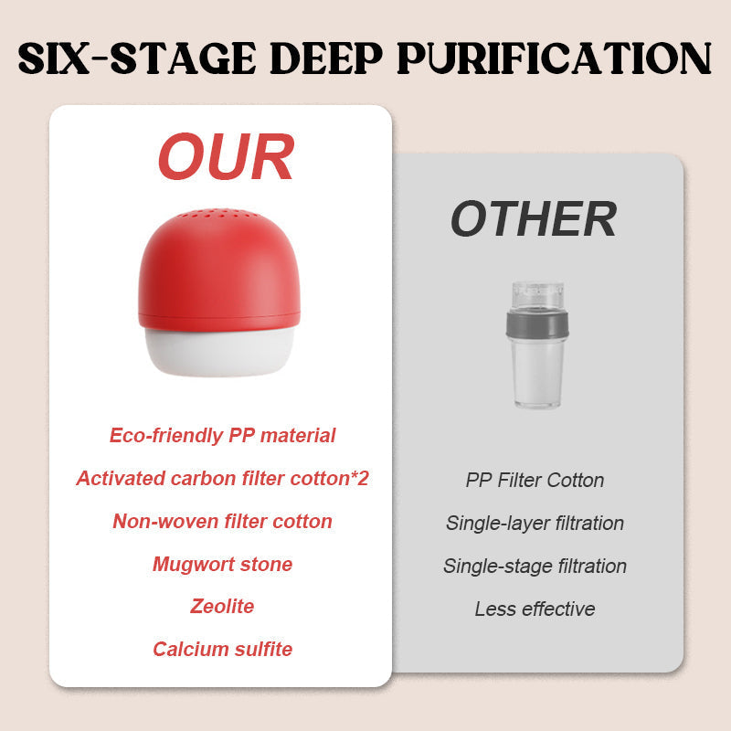 ✨【6-Layer Deep Purification Faucet Filter】✨