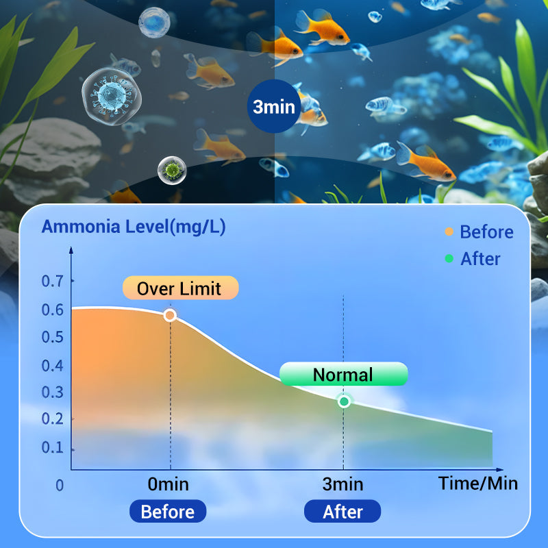 Powerful Aquarium Water Purification Tablet