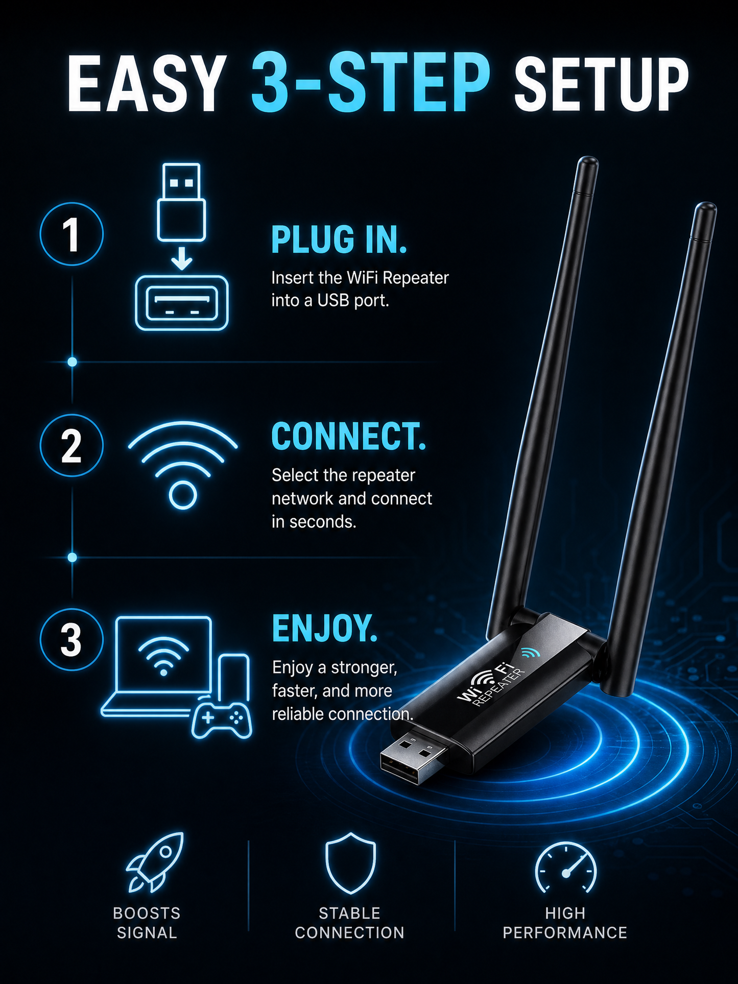 Ultra-Fast USB WiFi Signal Booster - 300Mbps Dual Antenna Range Extender for Home & Office